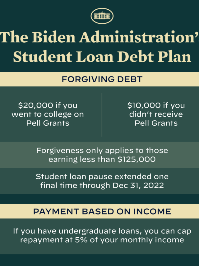 Biden loan forgivness